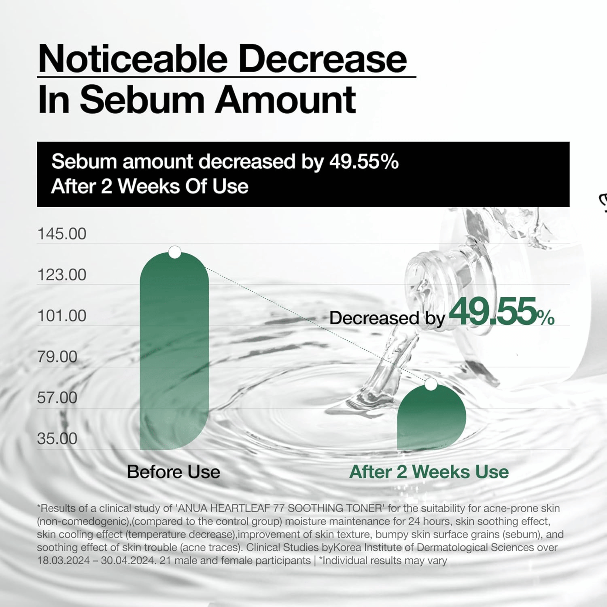 Anua Heartleaf 77% Soothing Toner 250ml - cosmadic