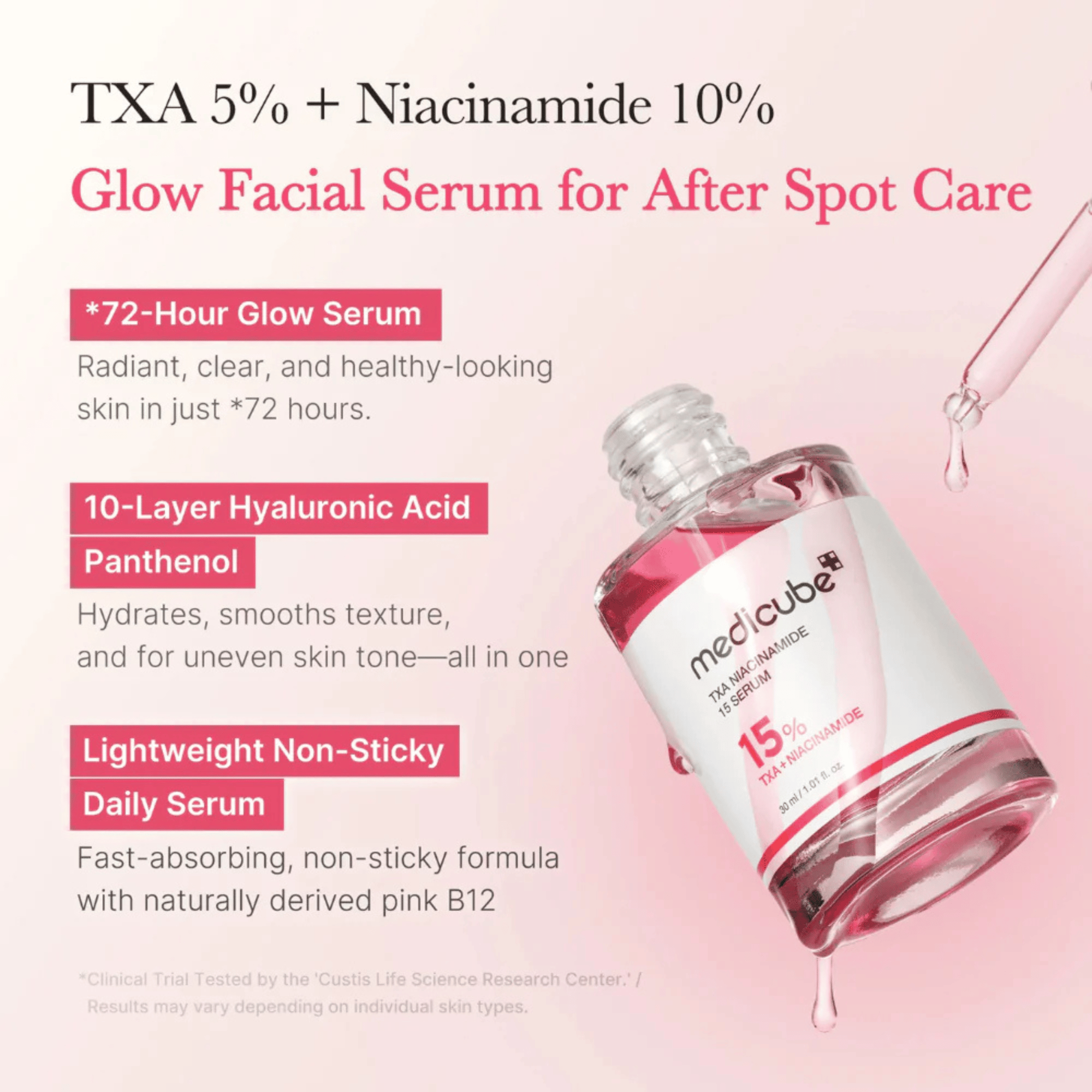 Eine Flasche Medicube TXA Niacinamide 15 Serum 30ml auf rosa Hintergrund, daneben eine Auflistung der Eigenschaften und Vorteile.