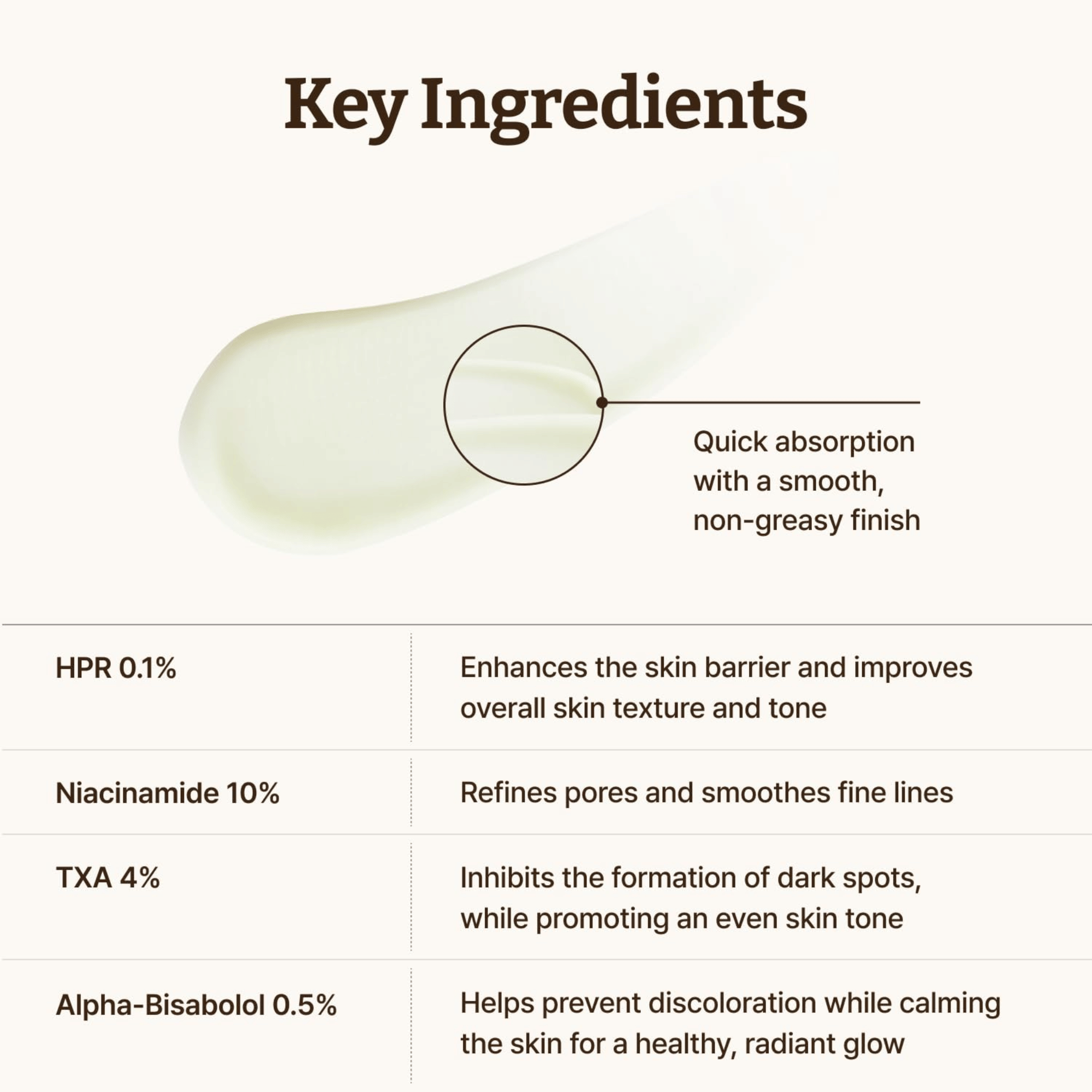 Dr. Reju-All Advanced Retino-Mela Serum 30ml - cosmadic