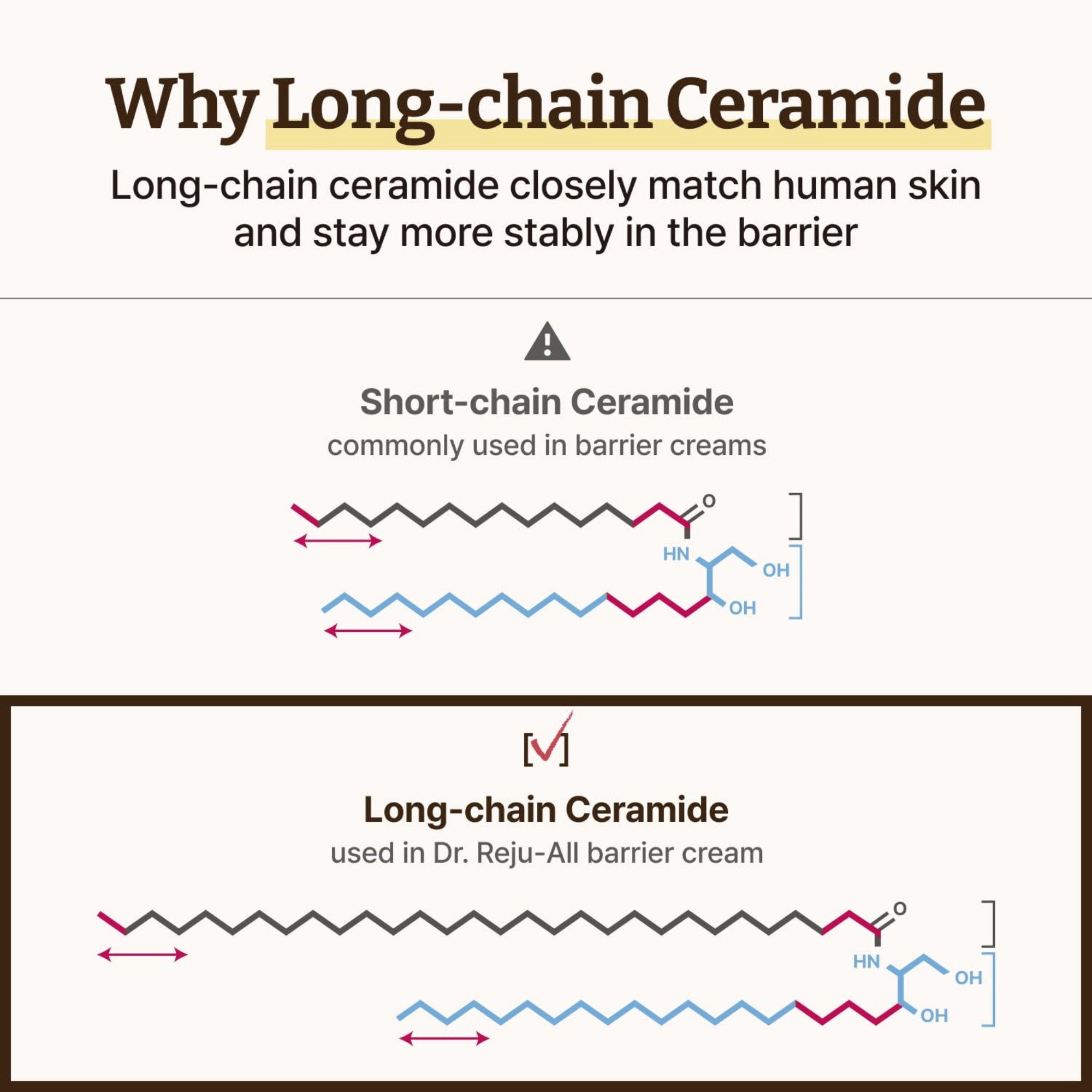 Dr. Reju-All Advanced LC-Ceramide Barrier Cream 50ml - cosmadic