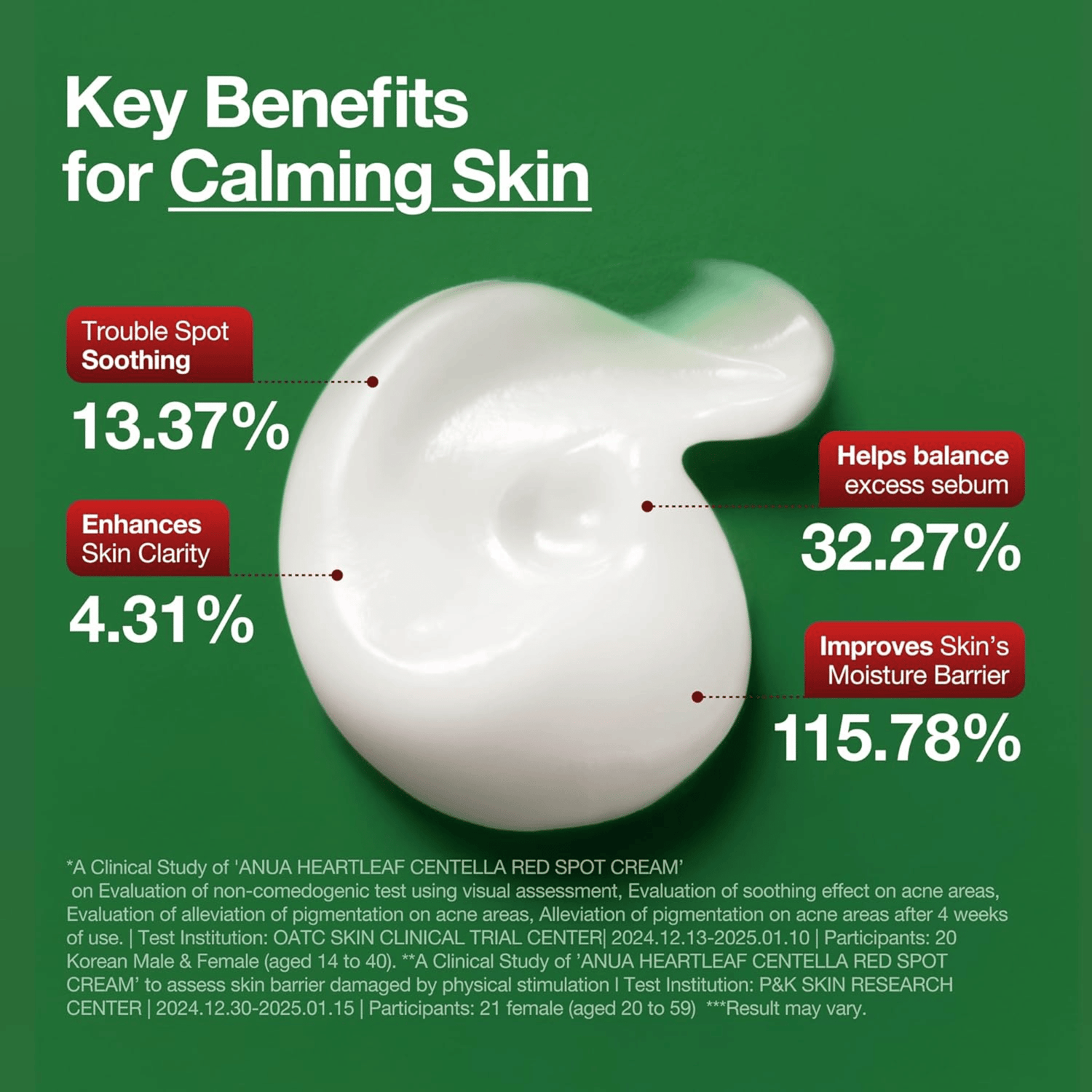 Anua Heartleaf Centella Red Spot Cream 30g - cosmadic