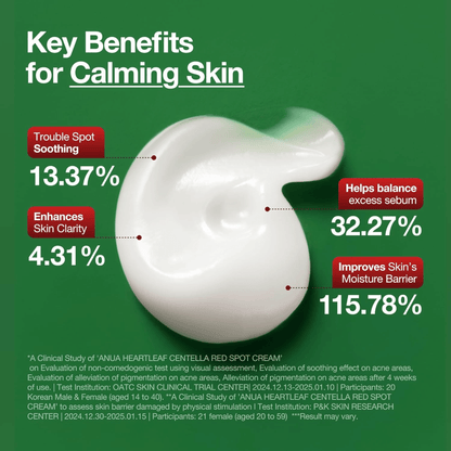 Anua Heartleaf Centella Red Spot Cream 30g - cosmadic