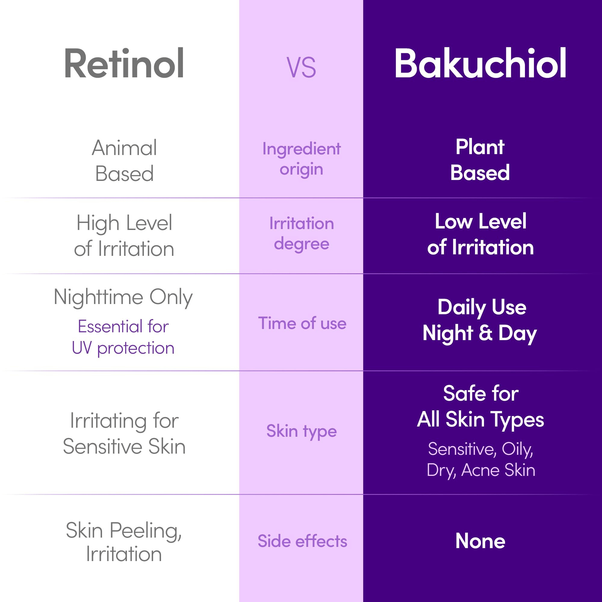 EQQUALBERRY Bakuchiol Plumping Serum 30 ml - cosmadic