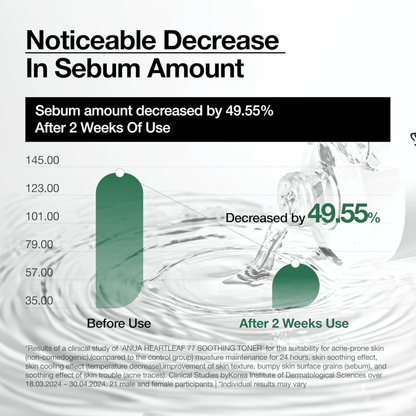 Anua Heartleaf 77% Soothing Toner 250ml - cosmadic