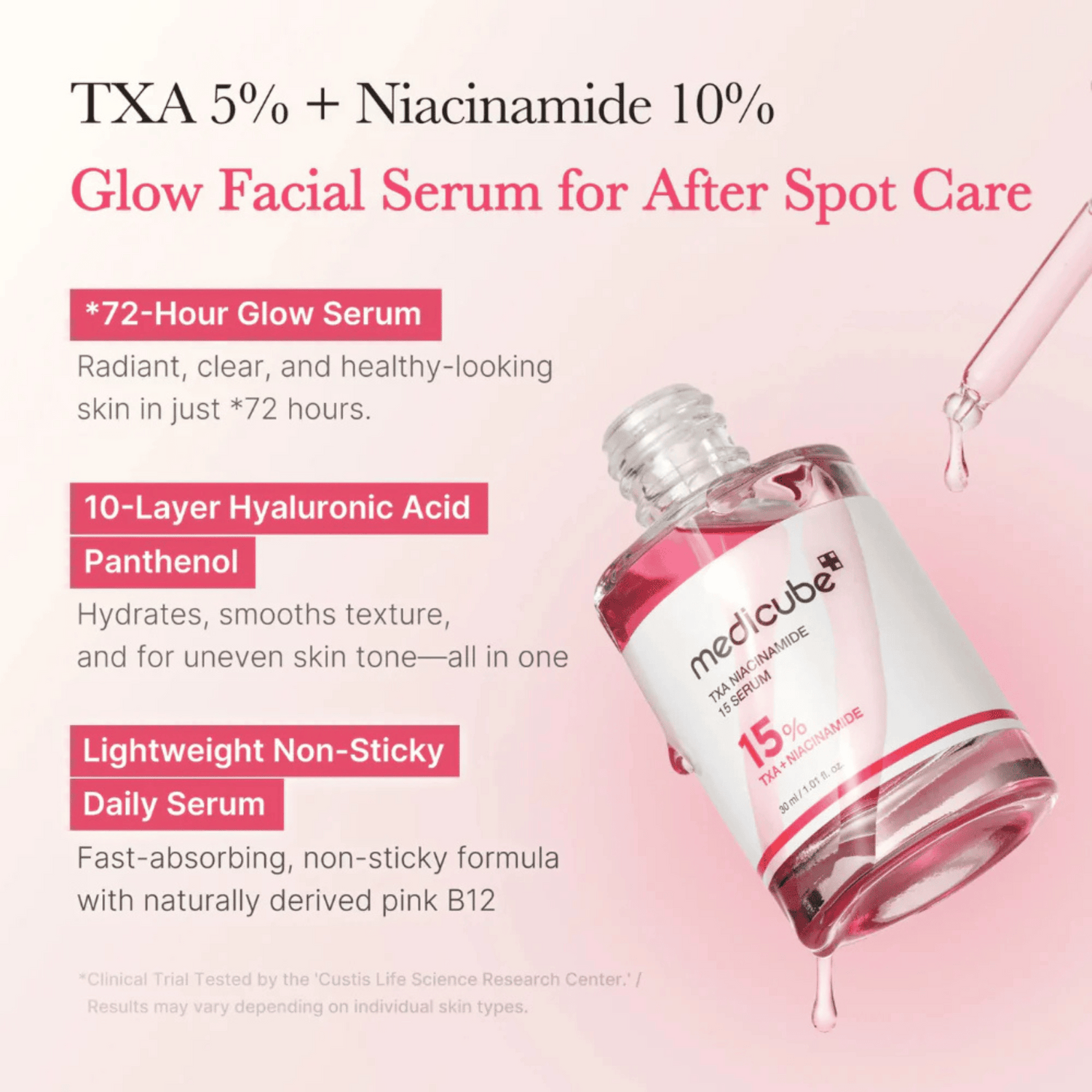 Eine Flasche Medicube TXA Niacinamide 15 Serum 30ml auf rosa Hintergrund, daneben eine Auflistung der Eigenschaften und Vorteile.