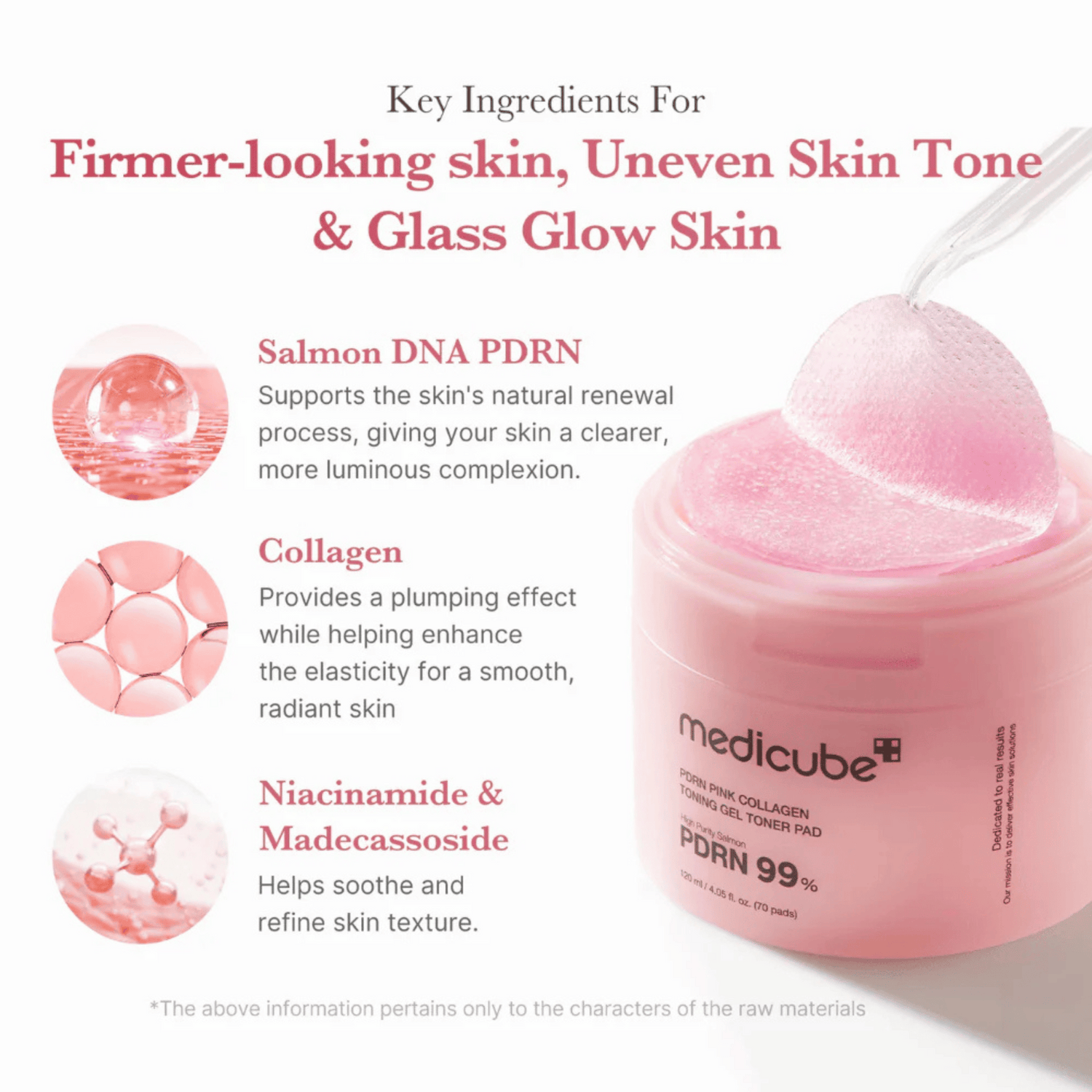 Eine Dose Medicube PDRN Pink Collagen Toning Gel Toner Pad (70 Pads) mit einem Text, der die Vorteile von Lachs-DNA PDRN, Kollagen, Niacinamid und Madecassosid für die Hautpflege hervorhebt.