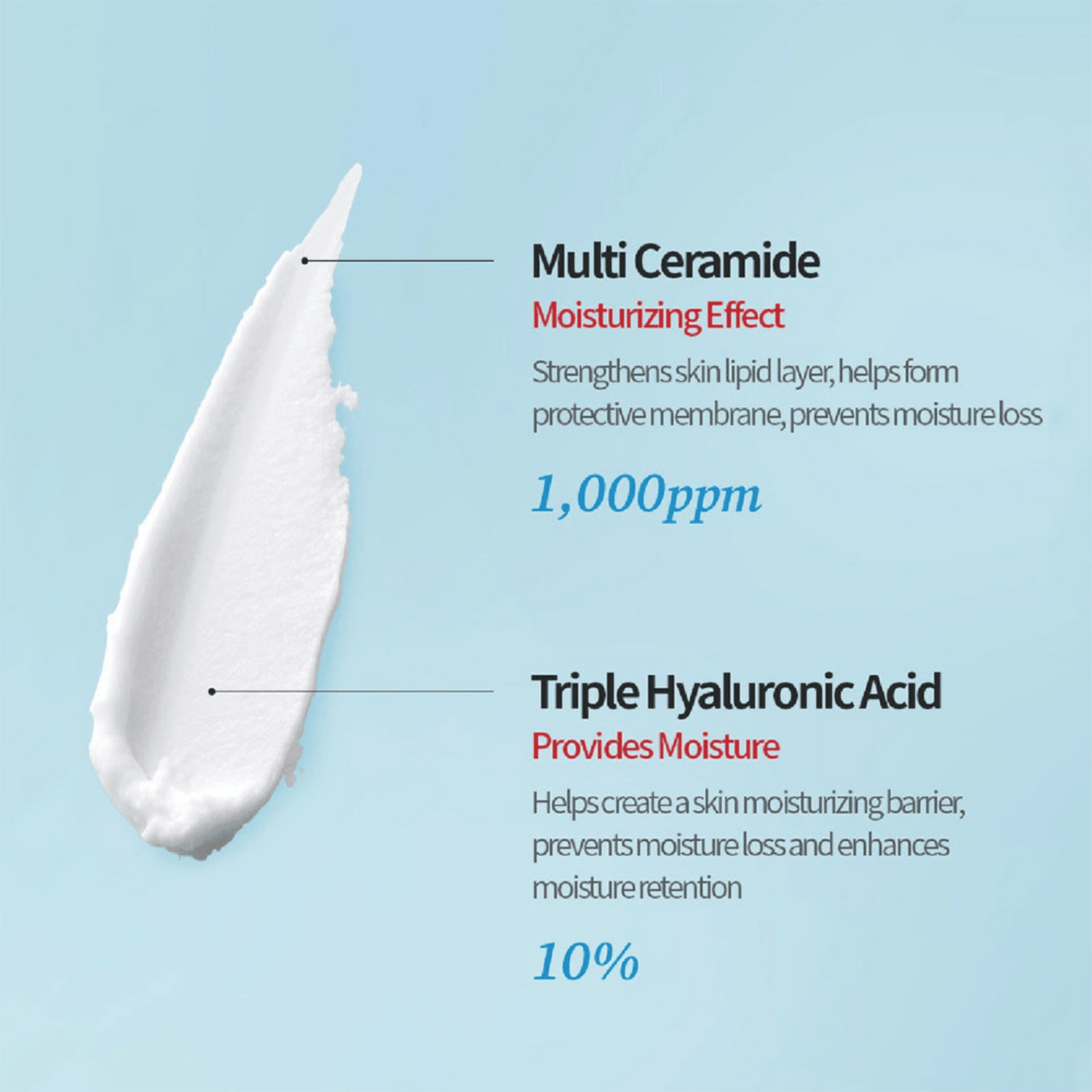 Nahaufnahme der Inhaltsstoffe der Tocobo Ceramide Cream mit Triple Hyaluronic Acid und Multi Ceramide Komplex