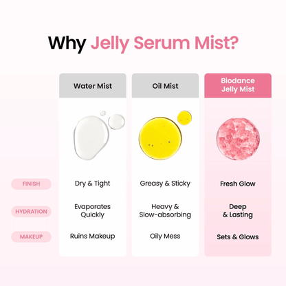 Biodance Collagen Peptides Jelly Serum 50ml