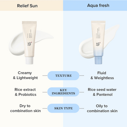 Beauty of Joseon Relief Sun Aqua-Fresh und Beauty of Joseon Relief Sun im Vergleich