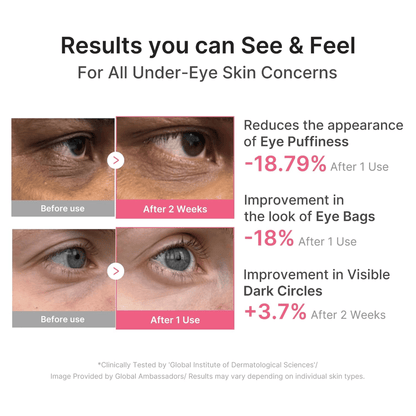 Medicube PDRN Pink Caffeine Collagen Eye Patch 60 Stk
