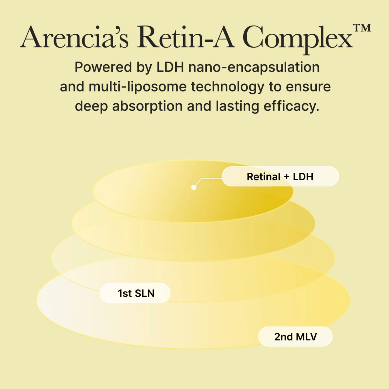 Arencia Retinal Booster Shot 30ml - cosmadic