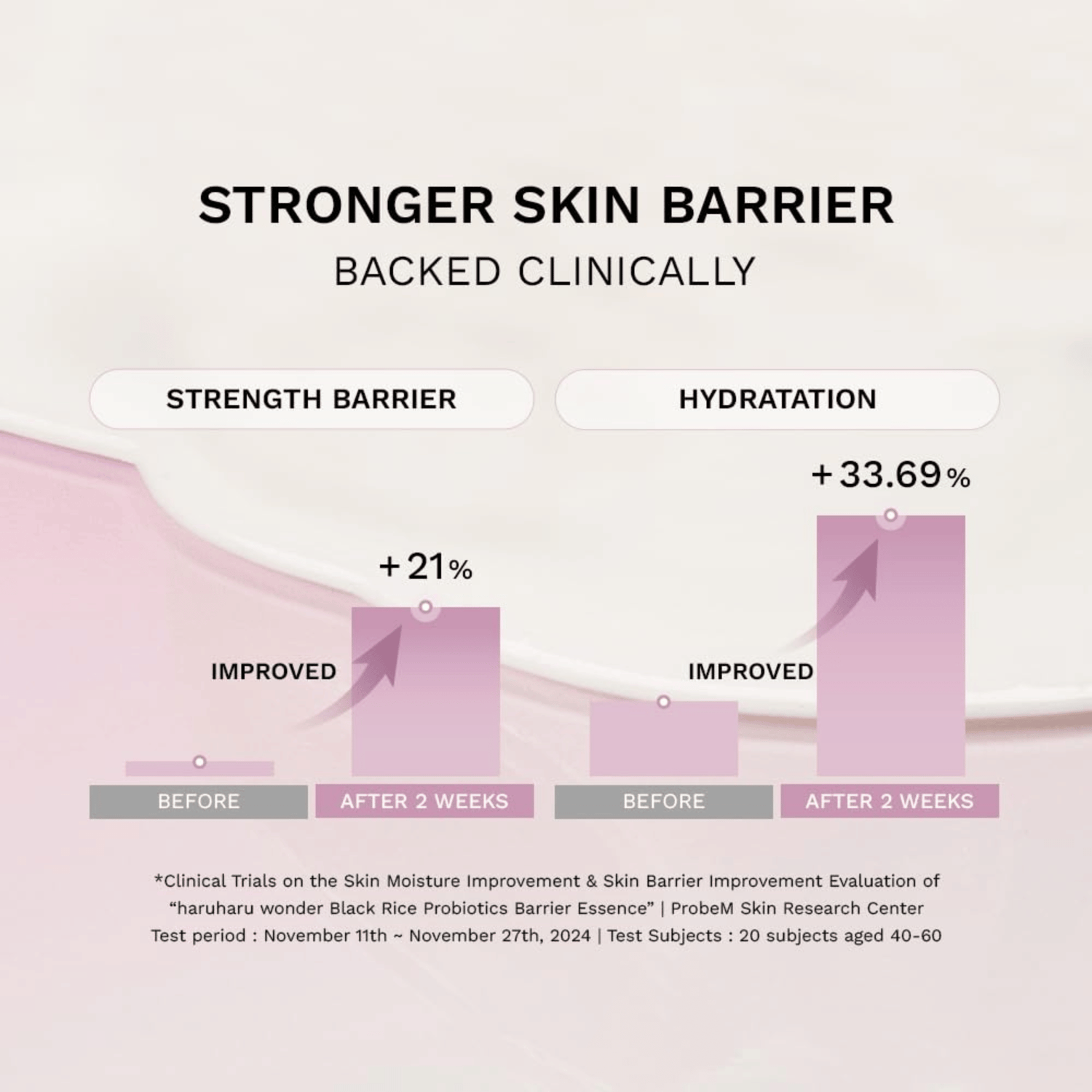 HaruHaru Wonder Black Rice Probiotics Barrier Essence 120ml - cosmadic