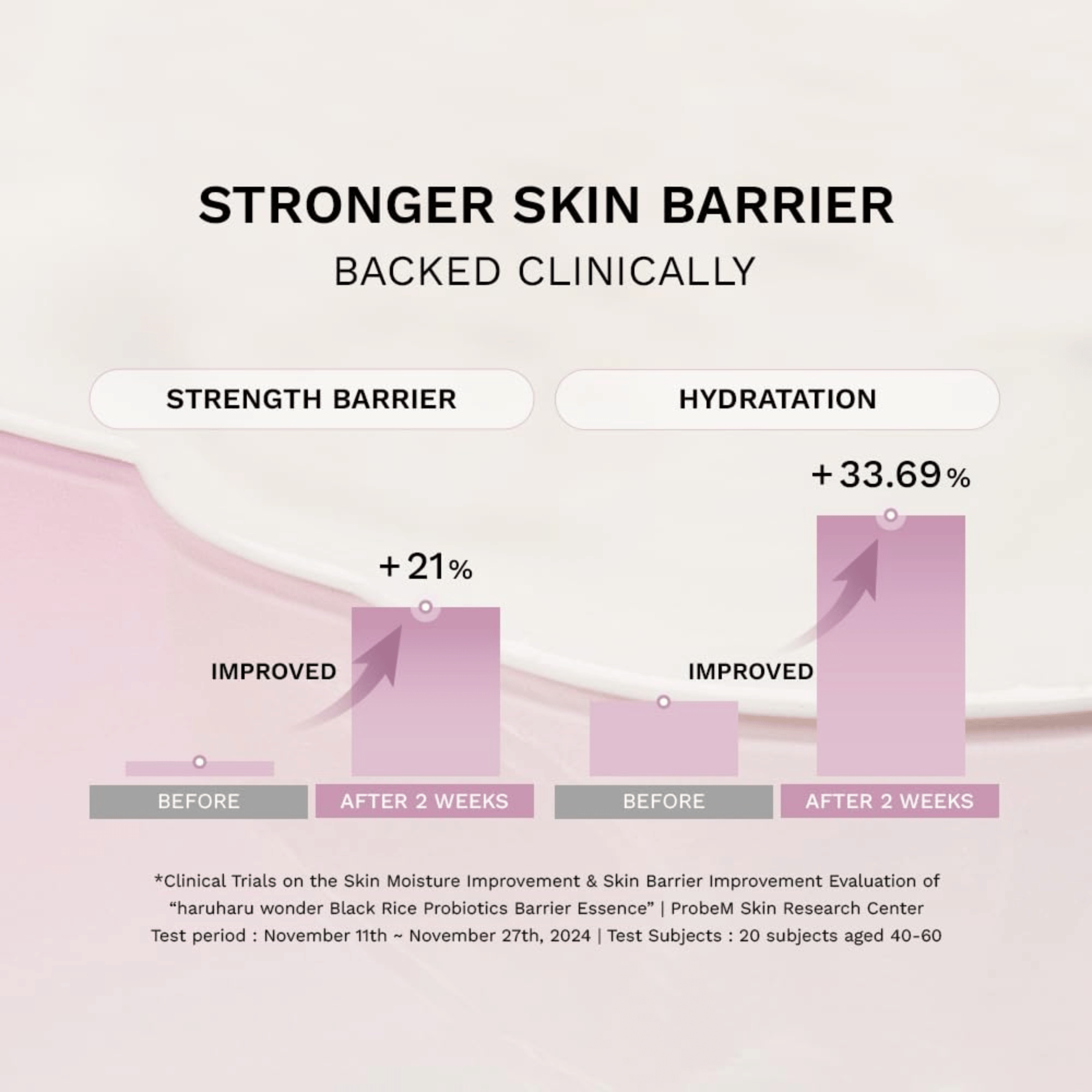 HaruHaru Wonder Black Rice Probiotics Barrier Essence 120ml - cosmadic