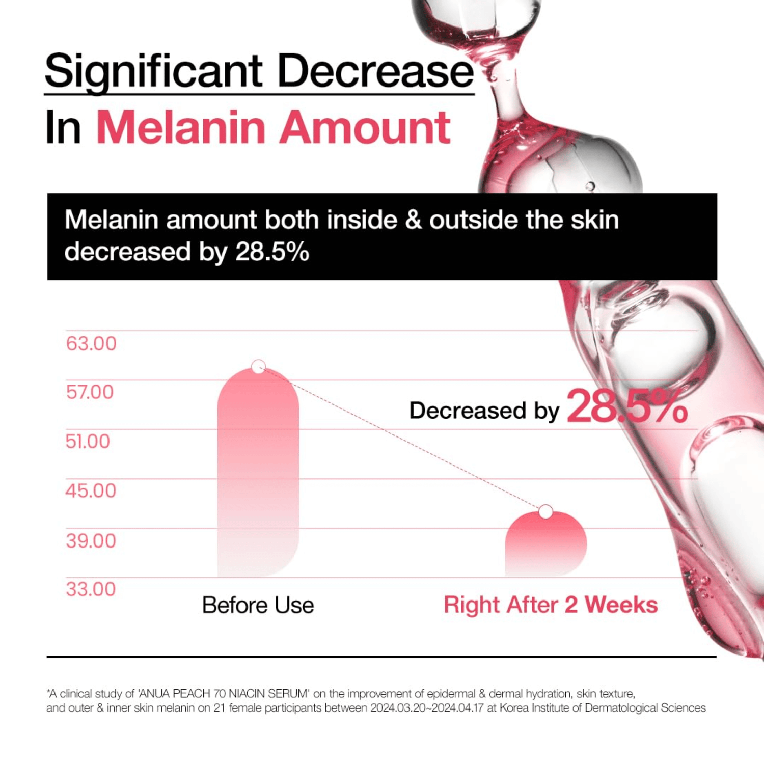 Anua Peach 70% Niacin Serum 30ml - cosmadic