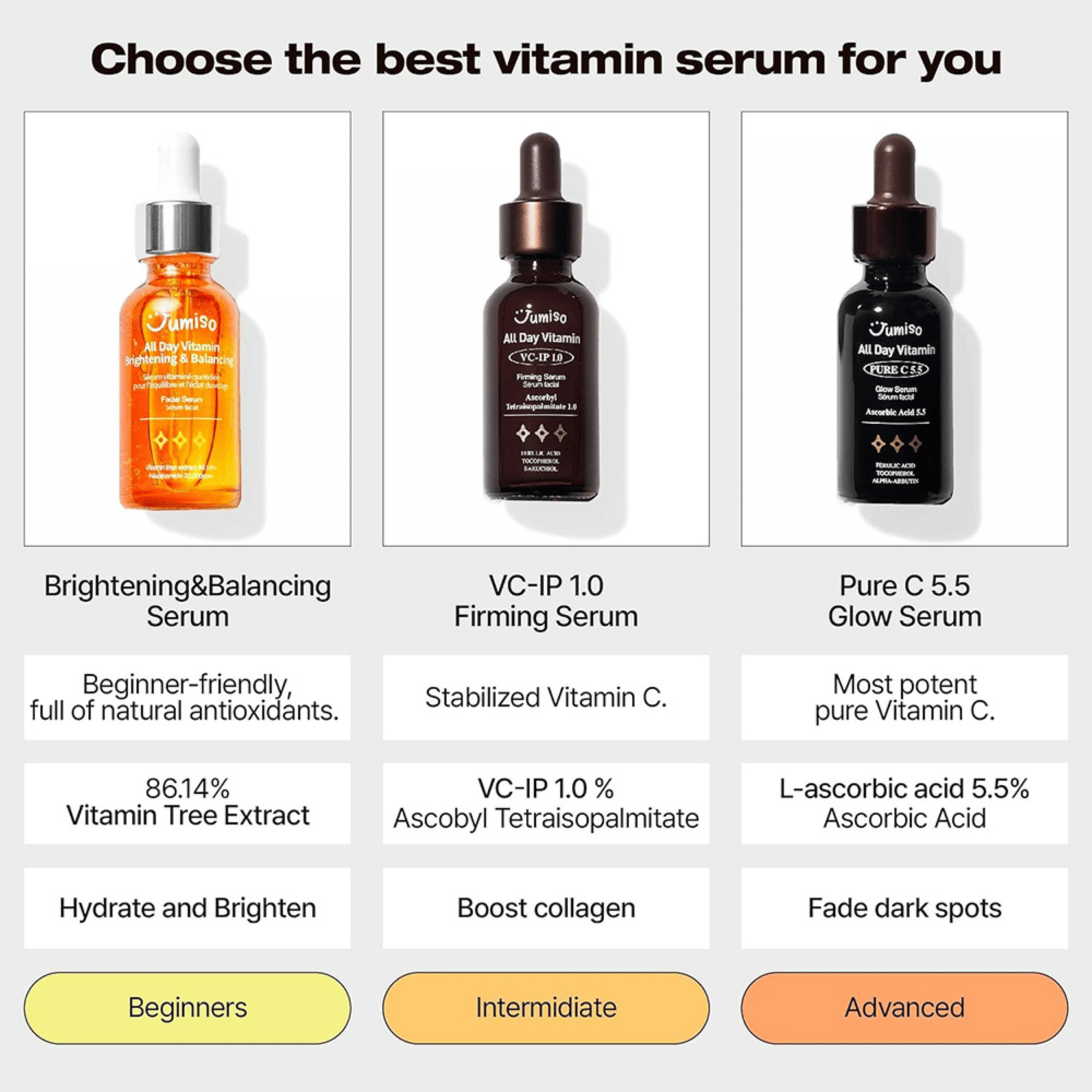 Jumiso All Day Vitamin Brightening &amp; Balancing Facial Serum 30ml - cosmadic