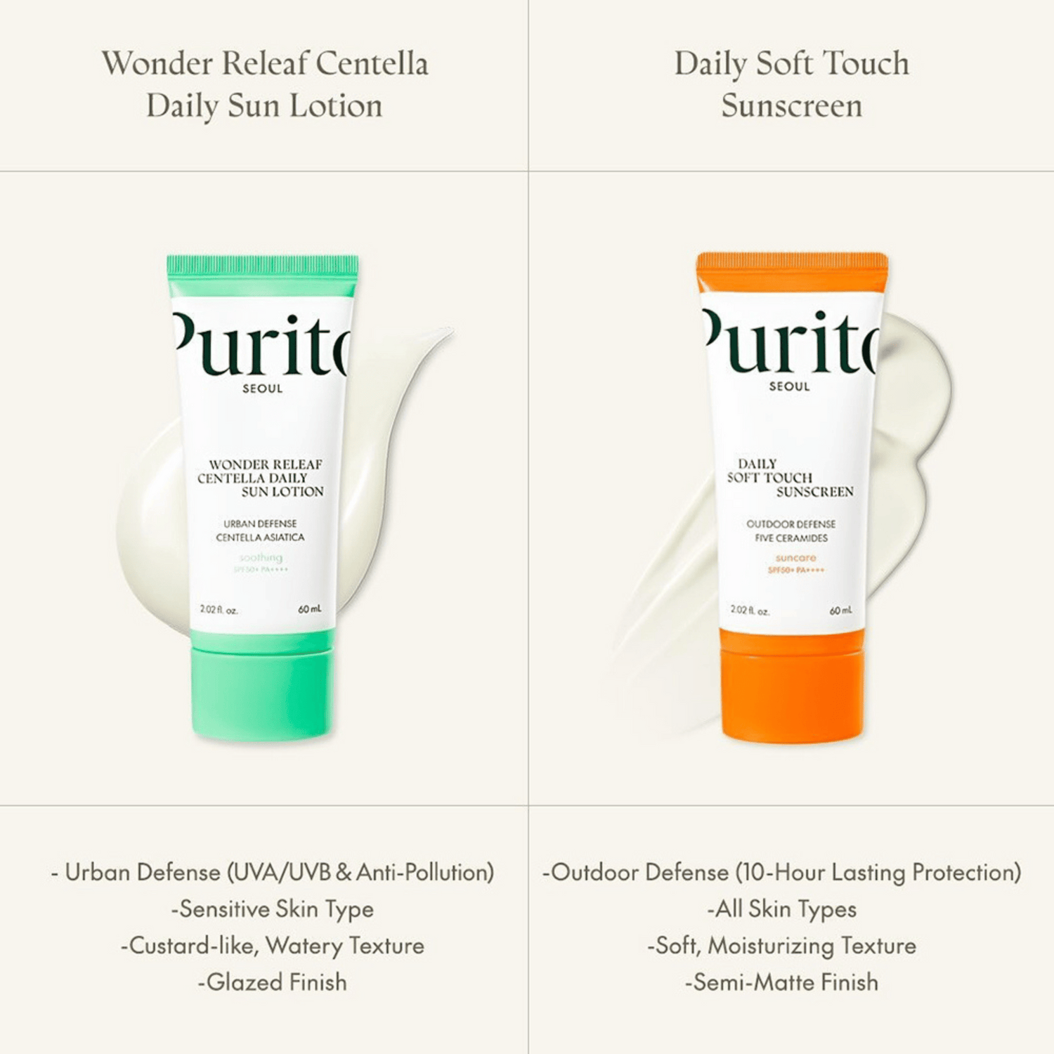 Purito Wonder Releaf Centella Daily Sun Lotion SPF50+ PA++++ 60ml - cosmadic
