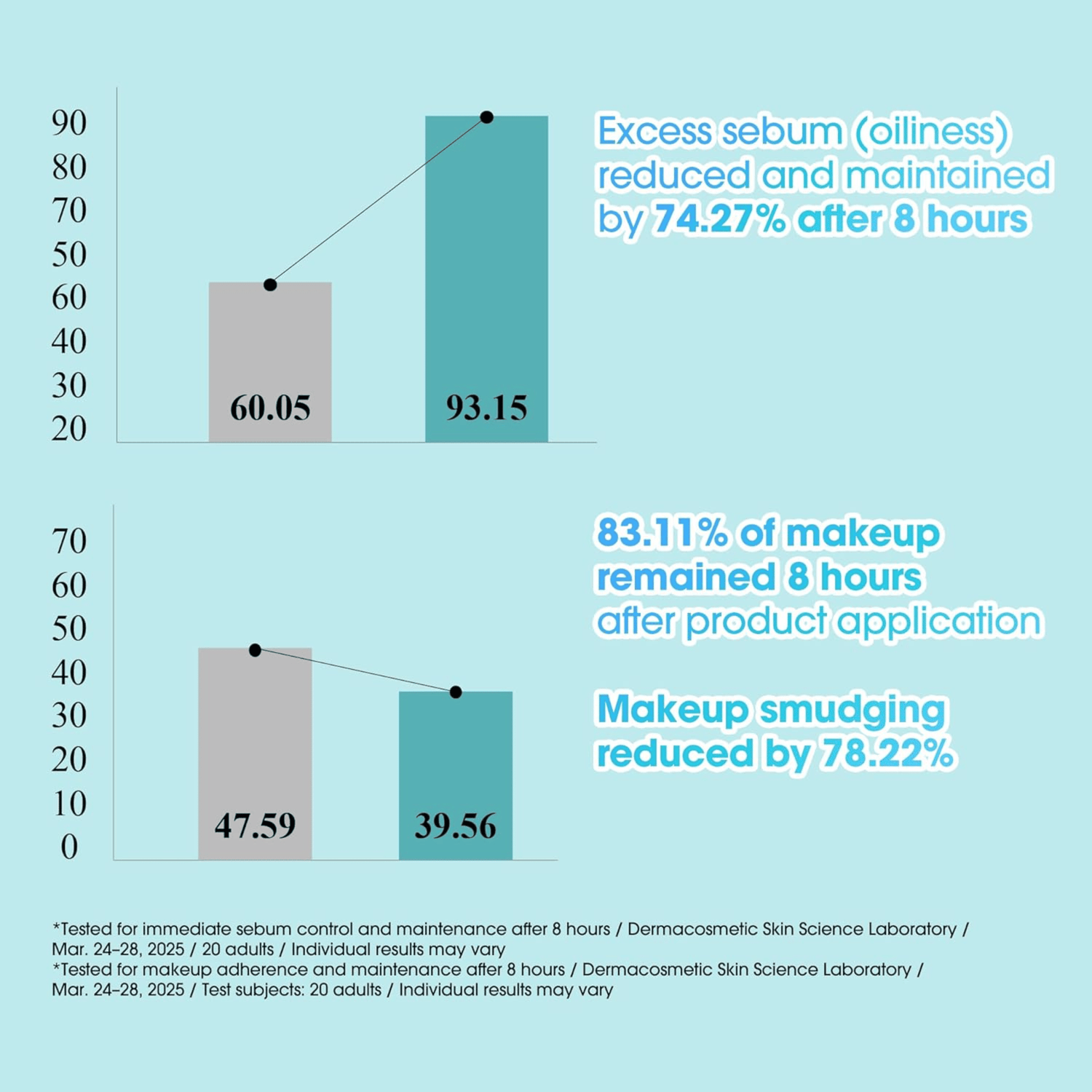 SOME BY MI PDRN Spirulina Poreless Primer