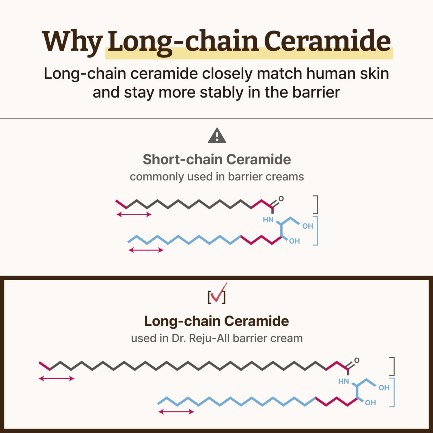 Dr. Reju-All Advanced LC-Ceramide Barrier Cream 50ml - cosmadic