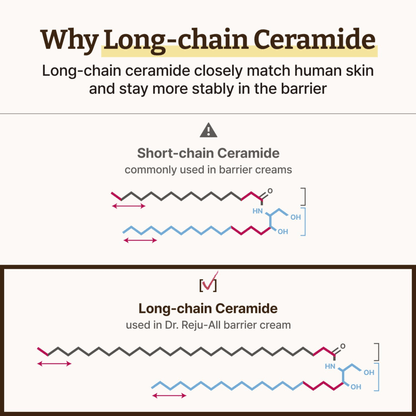 Dr. Reju-All Advanced LC-Ceramide Barrier Cream 50ml - cosmadic